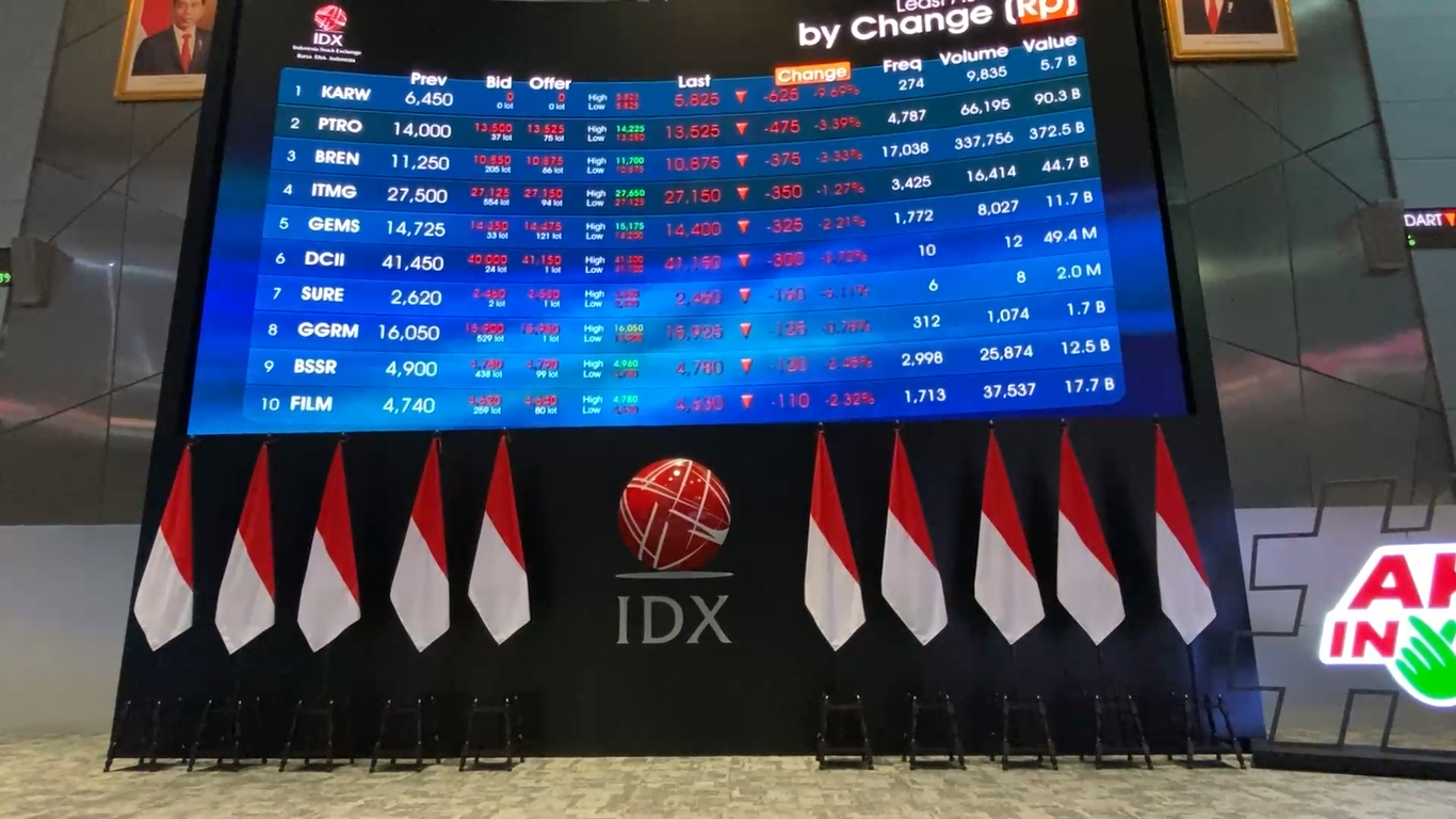Kinerja Pasar Modal Jawa Tengah Menguat, Investor Capai Rekor Baru 
